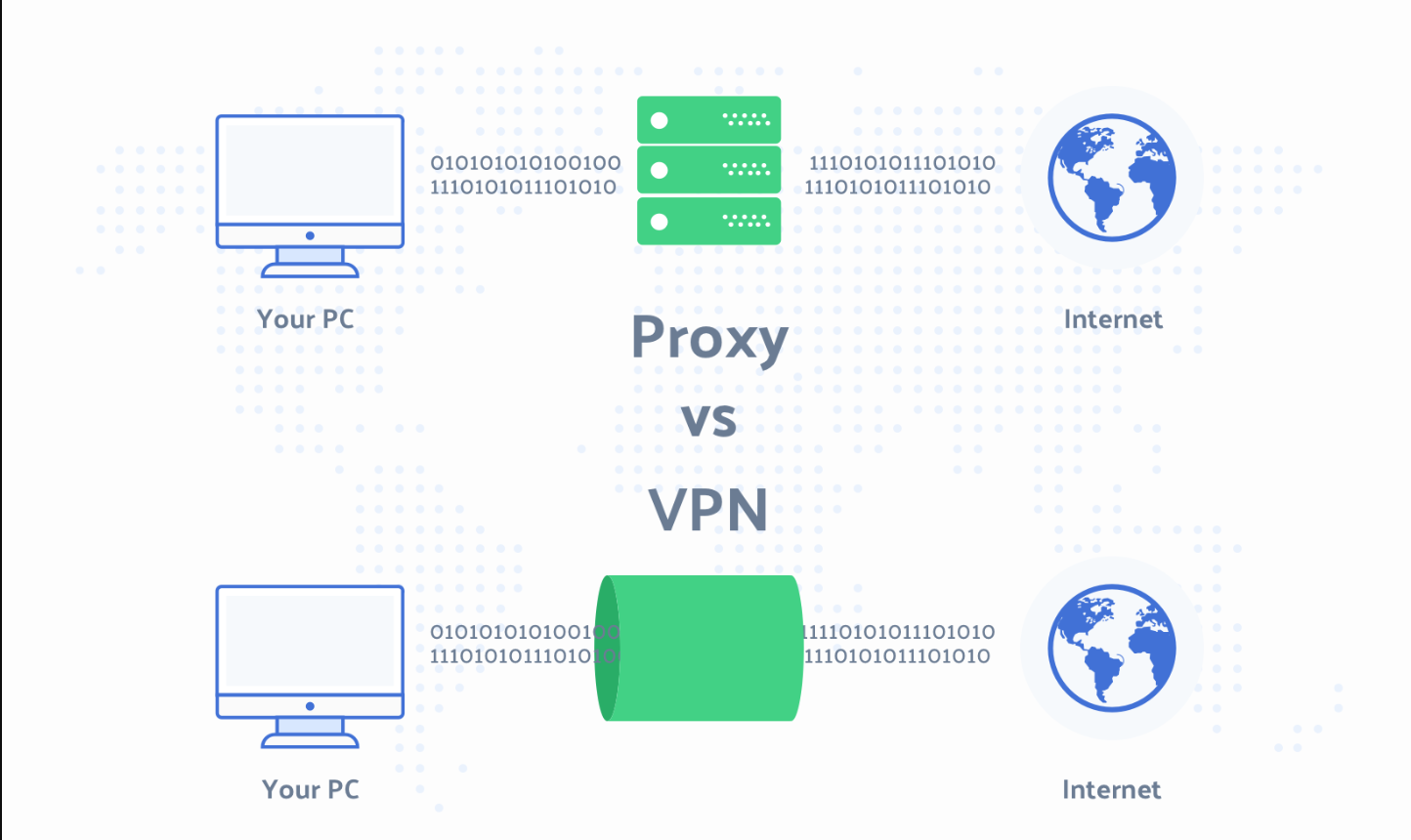 الفرق-بين-الـ-VPN-والبروكسي